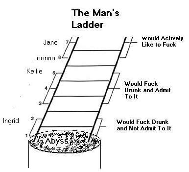 Laddertheorie