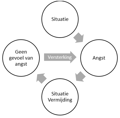angstcircel angstcircel